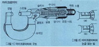 마이크로미터(micrometer)