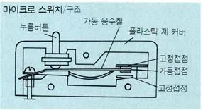 마이크로스위치(microswitch)