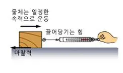 마찰(friction, 摩擦)