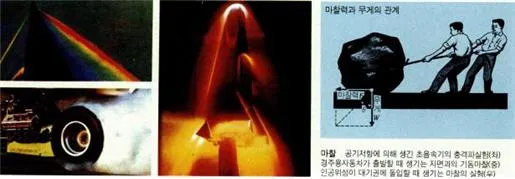 마찰(friction, 摩擦)