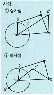 사점 (dead point, 死點)