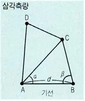 삼각측량 (triangulation, 三角測量)
