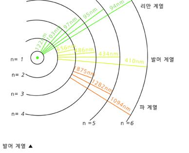 뤼드베리상수