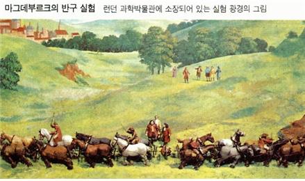 마그데부르크의반구실험