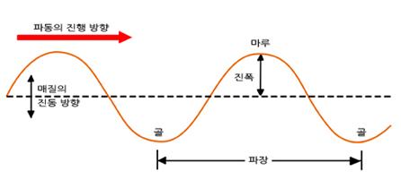 마루