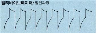 멀티바이브레이터