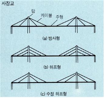 사장교