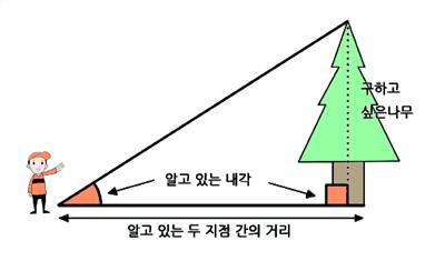삼각