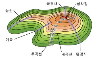등고선[contour line, 等高線]