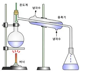 리비히 냉각기[Liebig condenser, ─冷却器]