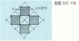 망점(halftone dot, 網點)
