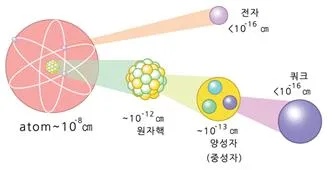 맵시 쿼크(charm quark)