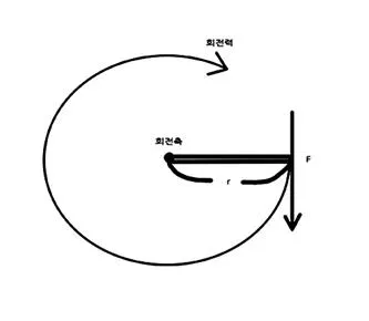 모멘트(moment)