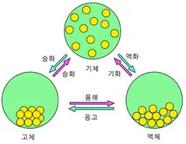몰 액화열(molar heat of liquefaction)