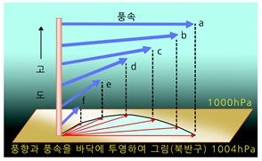 마찰층