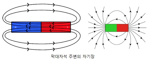 막대자석