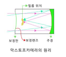 메니스커스