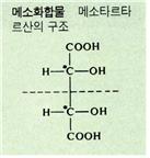 메소화합물