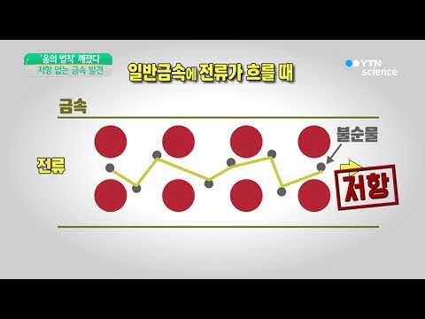 [사이언스 TV] 190년 만에 '옴의 법칙' 깨졌다