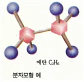 분자 모형 (molecular model, 分子模型)