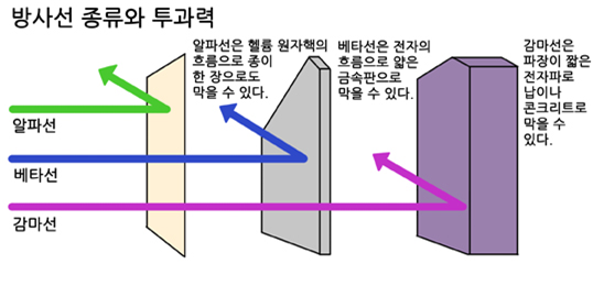 베타