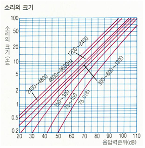 소리의
