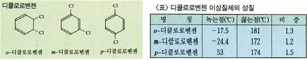 디클로로벤젠 [dichlorobenzene]