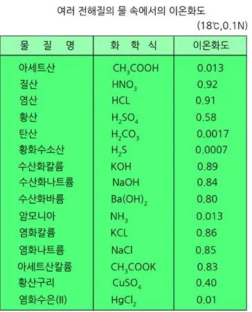 물 당량 [water equivalent, ─當量]