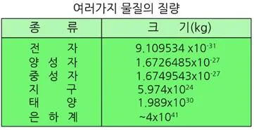 물리 상수 (physical constant, 物理常數)