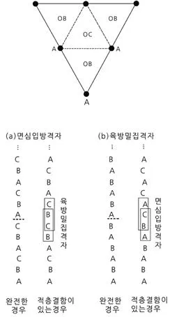 밀집 구조 (close-packed structure, 密集構造)