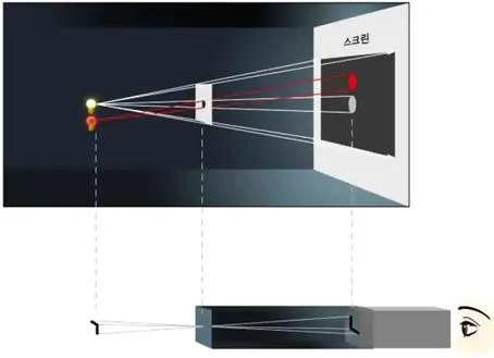 바늘구멍 사진기 (pinhole camera)