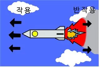 반작용 (reaction, 反作用)