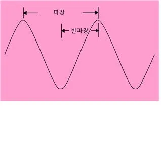 반파장 (half-wavelength, 半波長)