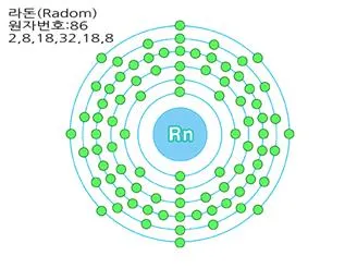방사성 원소 (radioactive element /radioelement)