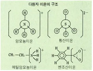 이온 (ion)