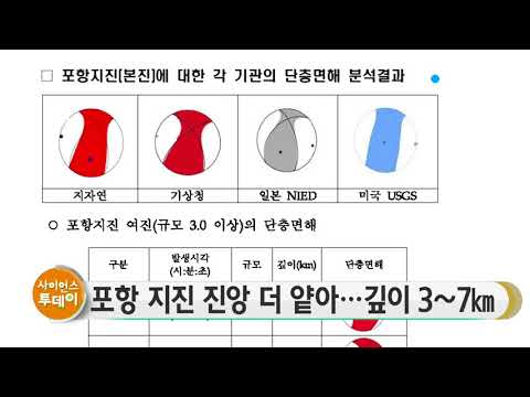 [사이언스 TV] 포항 지진 진앙 더 얕았다...깊이 3∼7㎞