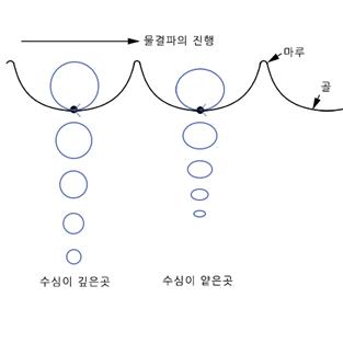 결파
