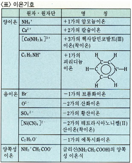 기호