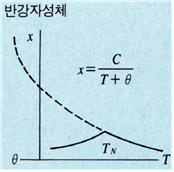 자성체