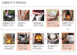 [사이언스타임즈] 도자기 분야에도 디지털기술 접목