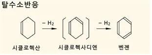 방향족 탄화수소 [aromatic hydrocarbons, 芳香族炭化水素]