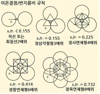 배위 공유 결합 [coordination covalent bond] 