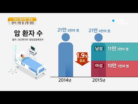 [사이언스 TV] 암은 불치병 옛말…환자 3명 중 2명 생존