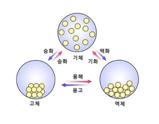 발열반응