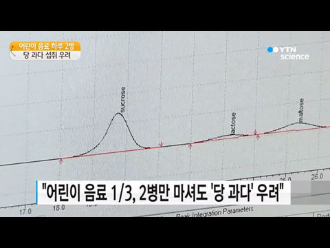 [사이언스TV] 어린이 음료, 하루 2병 마셔도 '당 과다' 우려