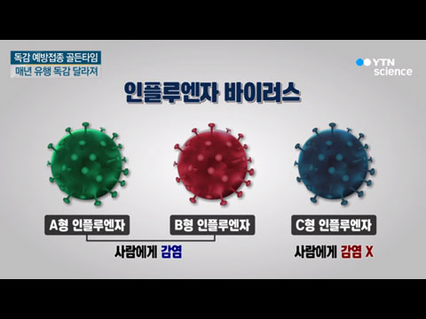 [사이언스TV] 예방주사 맞아도 독감 걸린다, 가을철에도 산불 조심!