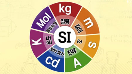 단위에 대해