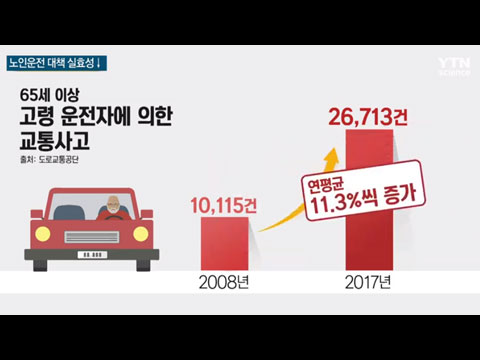 [사이언스TV] 노인 운전 안전 대책 실효성 의문, 고령자 면허 반납 저조