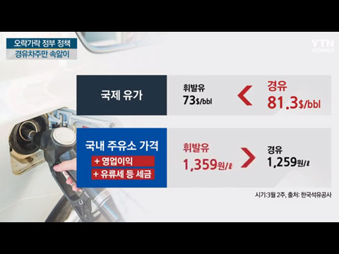 [사이언스TV] 혜택 줄 땐 언제고 미세먼지에 경유차주 속앓이