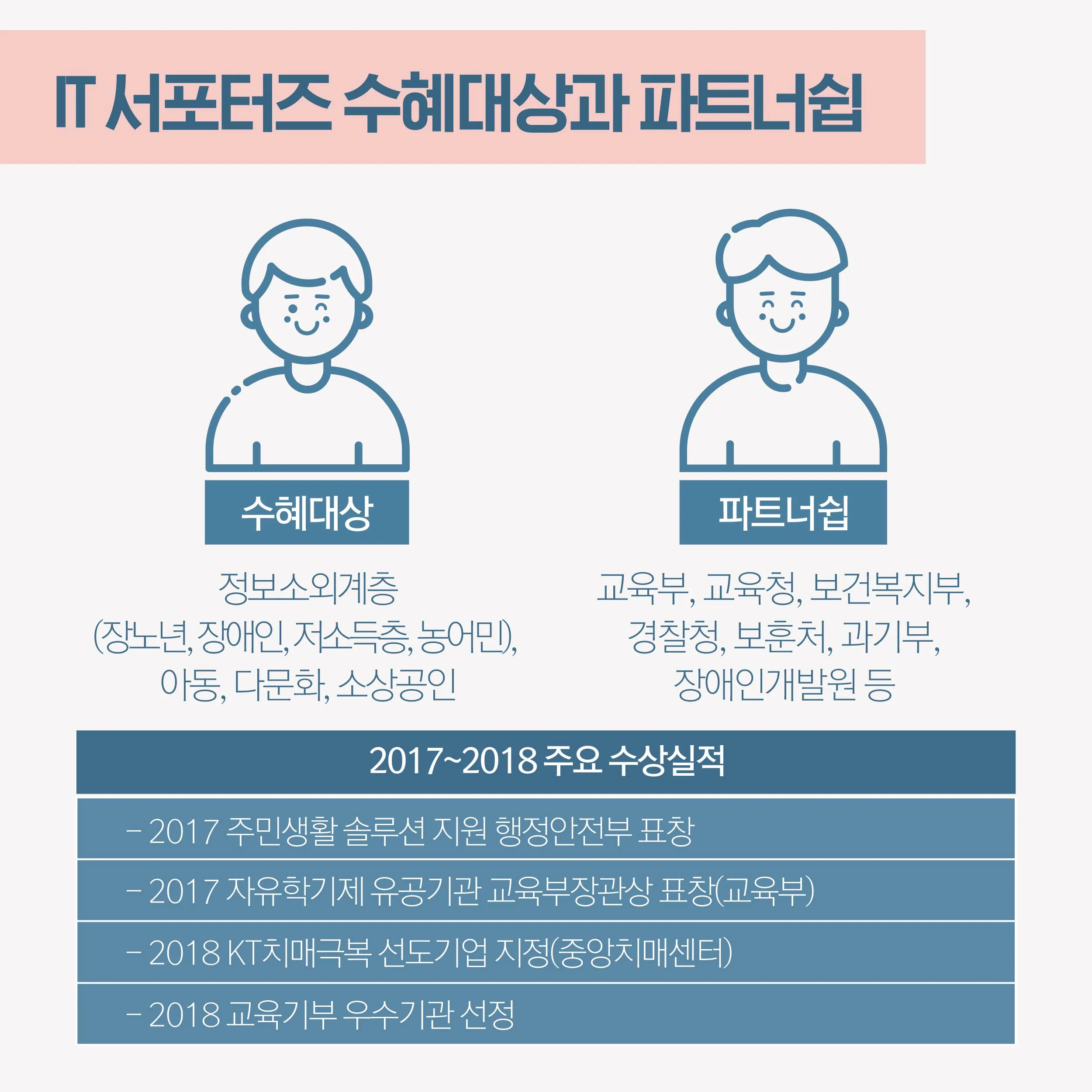[KT] IT 서포터즈